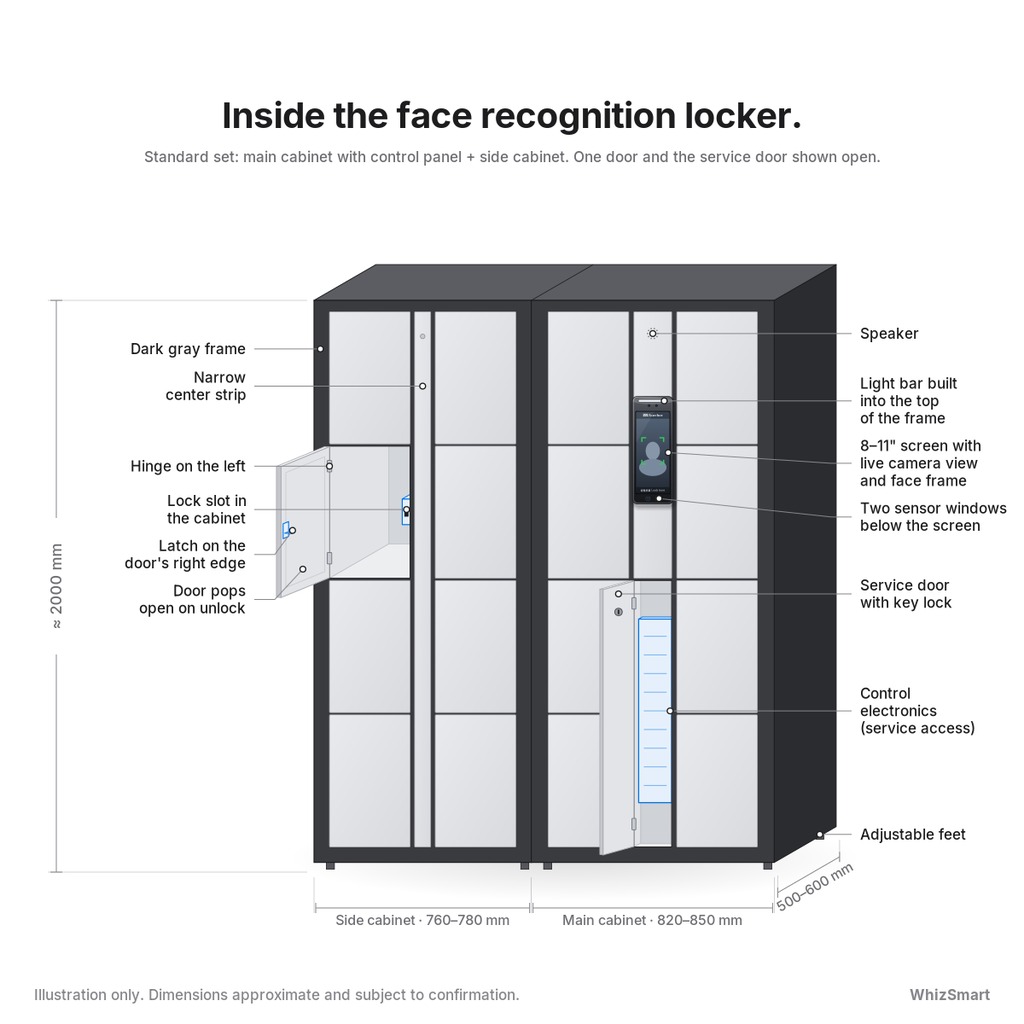 Face Locker Structure Diagram